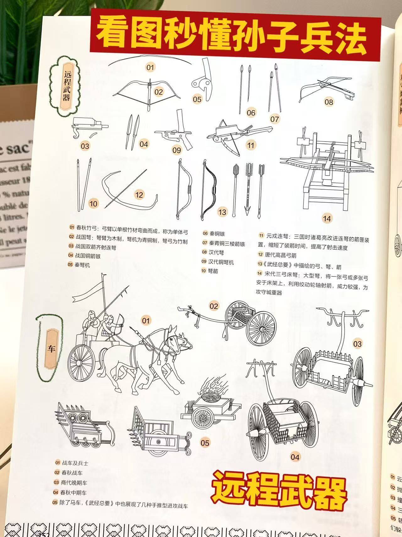 远程武器-看图秒懂孙子兵法