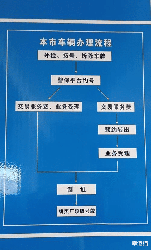 2025年车辆过户手续流程及费用、材料、预约全解析,需要本人去吗?_搜狐汽车_搜狐网