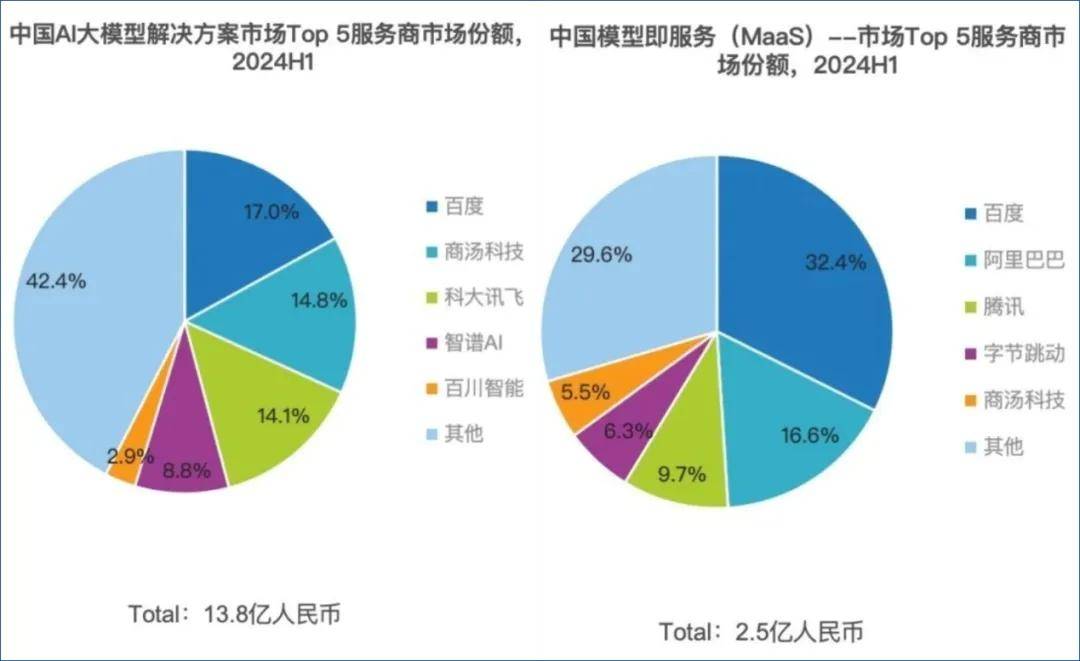 清華學霸創(chuàng)辦的智譜，估值200億，卻被DeepSeek搶