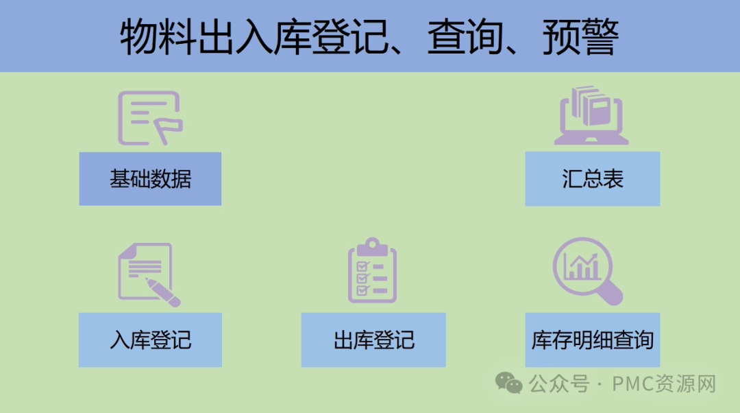 物料出入库登记、查询、预警四合一表wps，excel通用