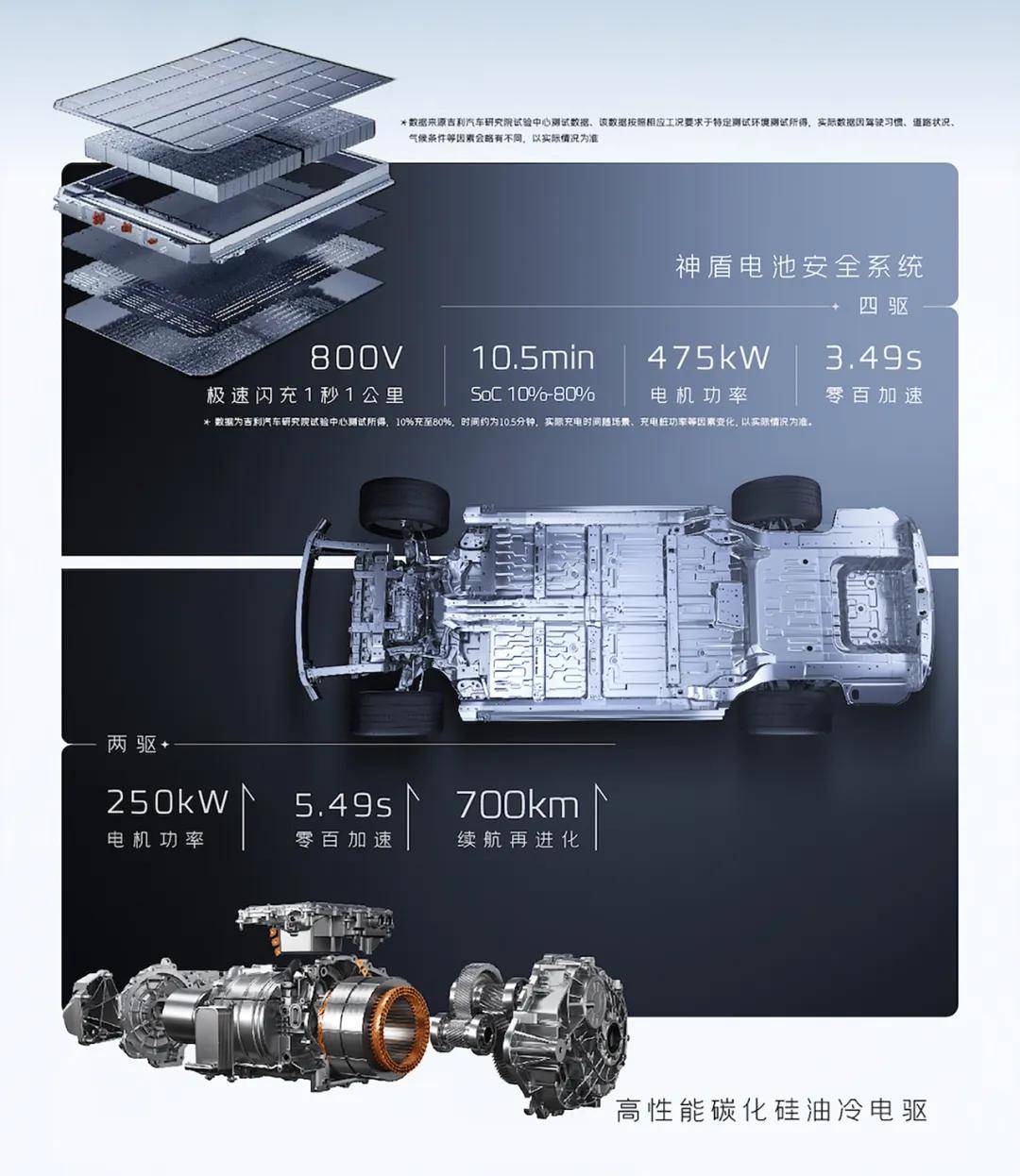 打破认知？全新吉利银河E8：重塑价值标杆