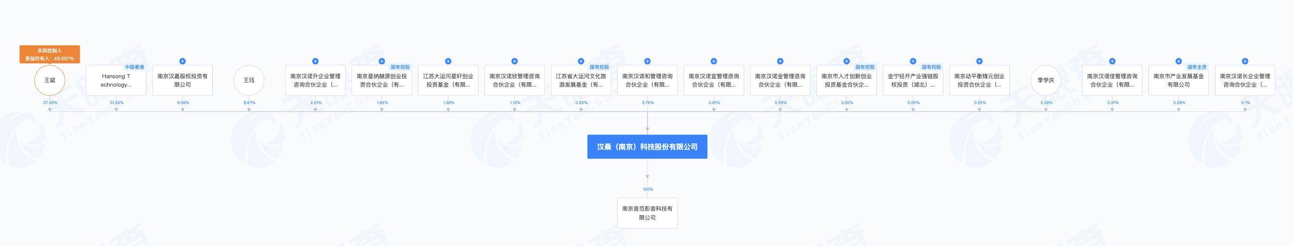 汉桑科技闯IPO:业绩波动 实控人大笔“分红”仍要募资补流(图6)