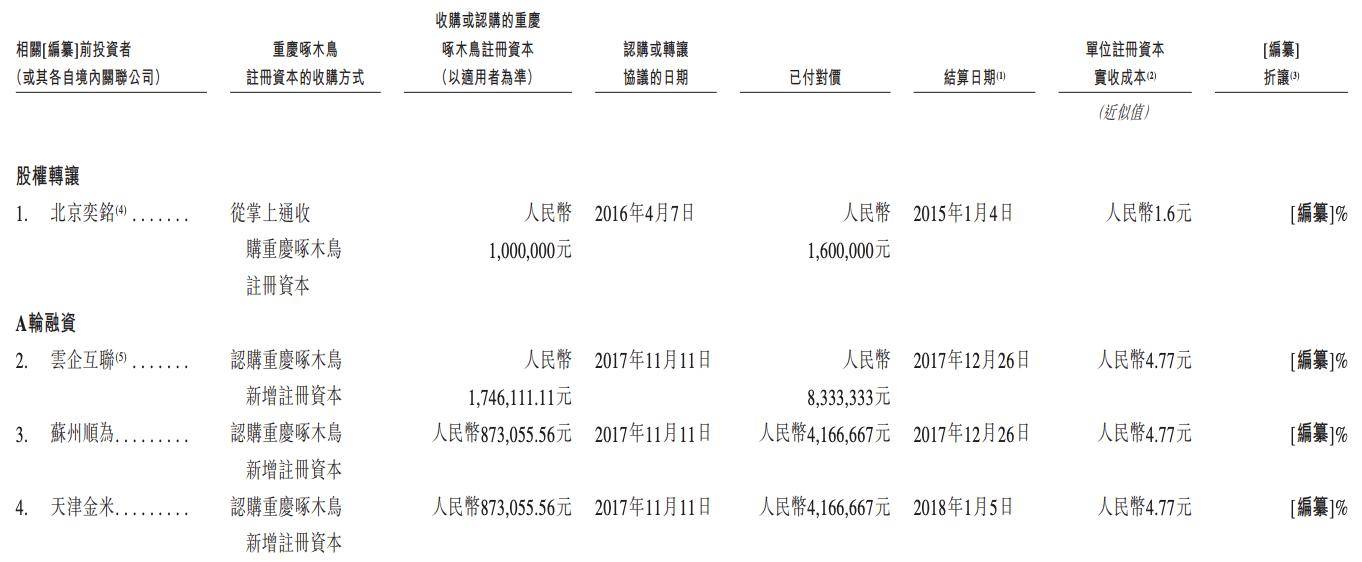 啄木鸟维修乱象遭315晚会曝光 背后站着雷军、58同城姚劲波(图9)