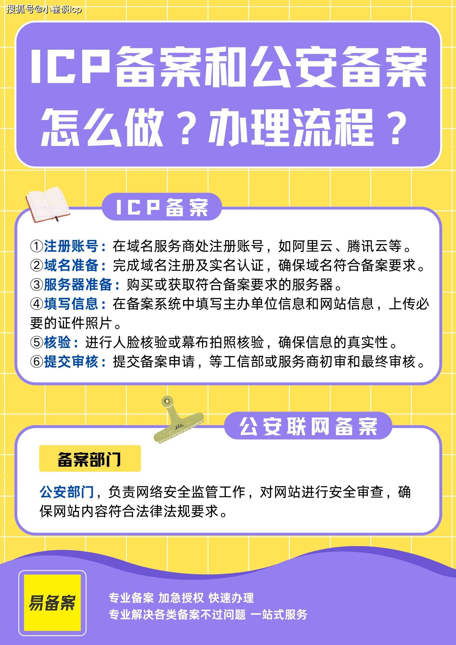 icp备案查询=icp备案查询是什么意思
