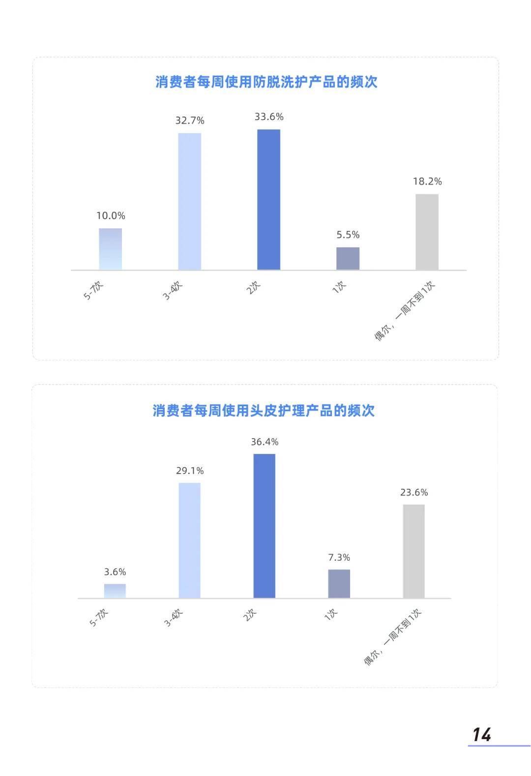 2025防脱功效洗护消费者洞察报告