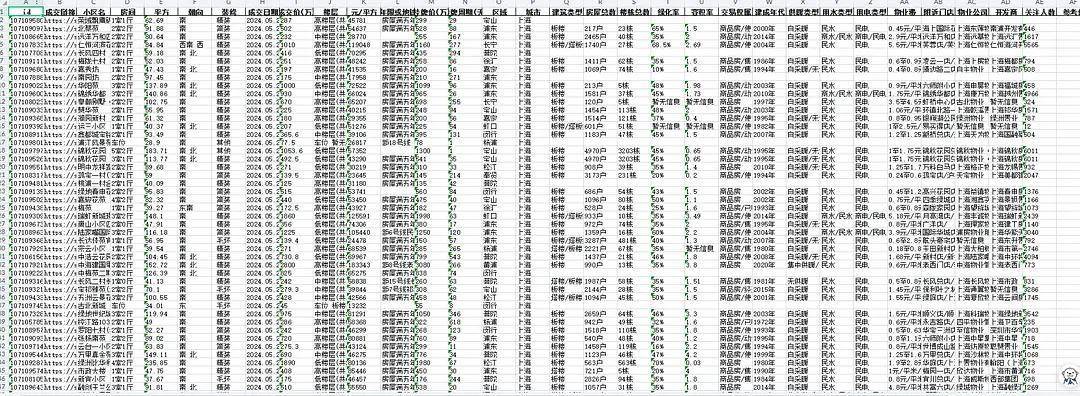 最新！上海二手房微观数据(2011-2024年)