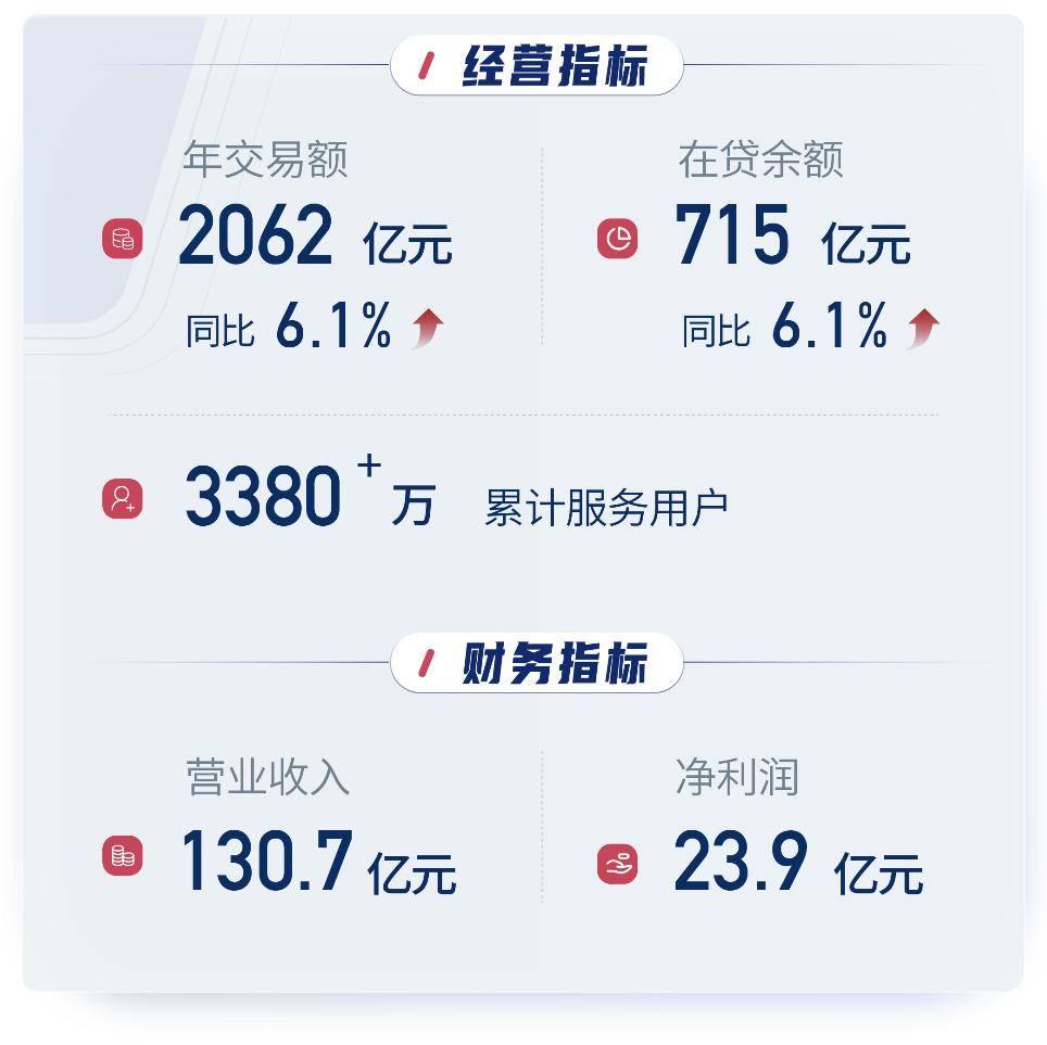 信也科技2024年财报： AI战略加速落地，多元化布局显成效