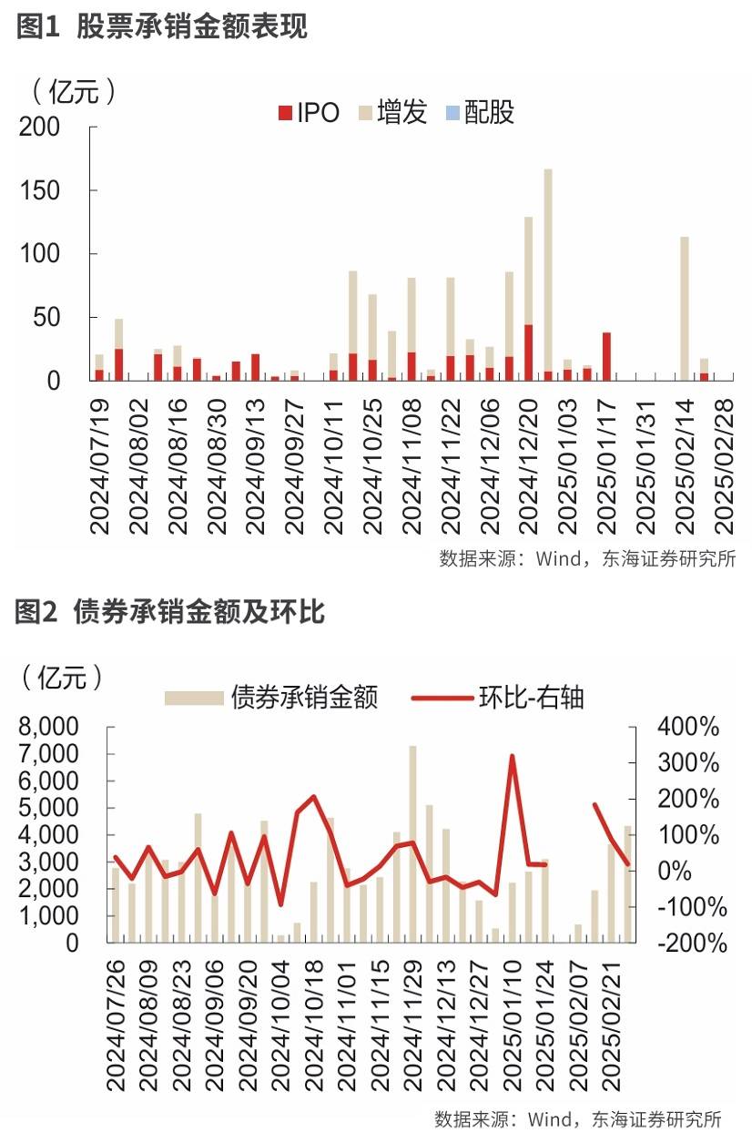 资本市场政策工具箱持续优化 证券行业多业务条线业绩改善