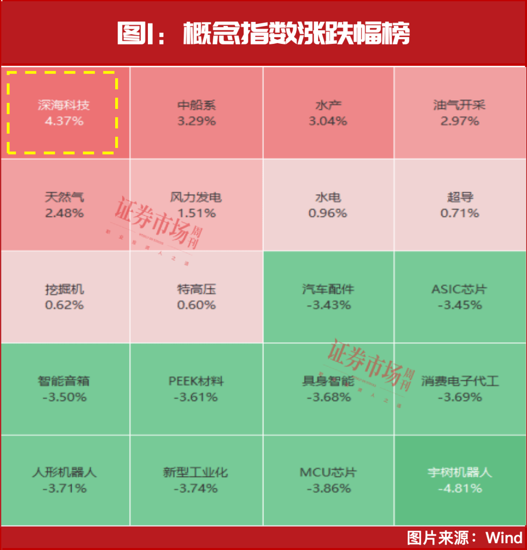 解析深海科技：产业链关键环节与潜力公司大揭秘 A股市场新热点：深海科技概念引领涨停狂潮