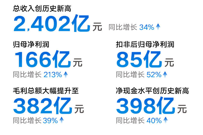 桂生悦解读吉利汽车财报：资本市场对公司估值存在系统性低估