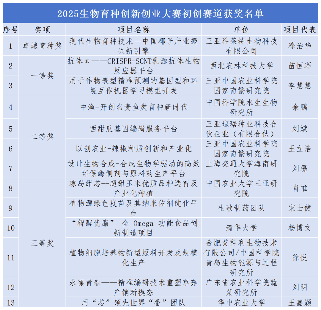 创新创业比赛有哪些项目可以参加的简单介绍