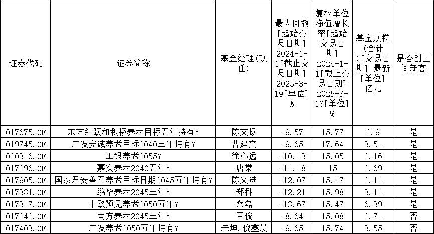 聚焦Y份额基金：2025现状与潜力之选，2025年Y份额个人养老金基金：谁是强者？