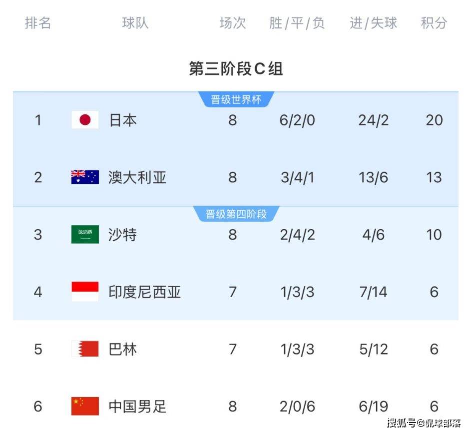 0 - 2！国足世预赛再遇挫折，出线希望渺茫！，国足主场落败，出线之路荆棘满布！