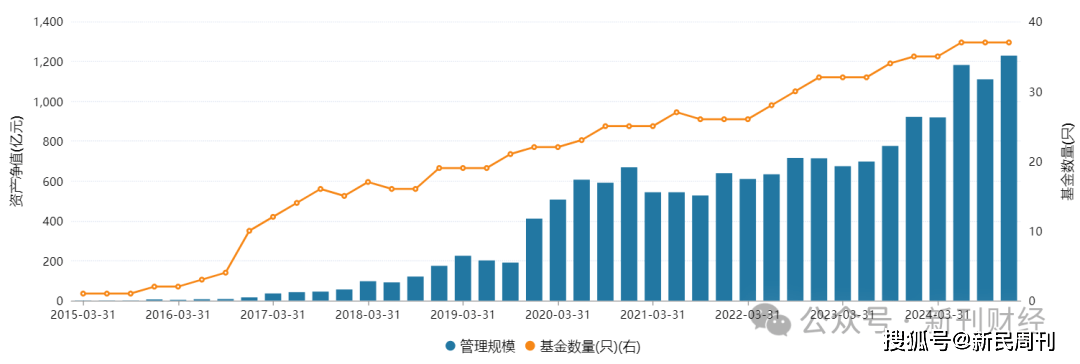 国联基金人事震荡：刘鲁旦离去后的业务走向