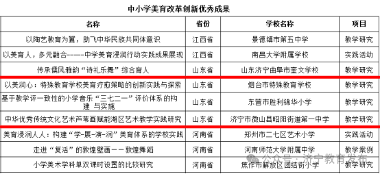 济宁市两项成果入围全国展演，彰显艺术教育与传统文化融合实力，全国第八届中小学生艺术展演，济宁艺术教育凭传统文化突围