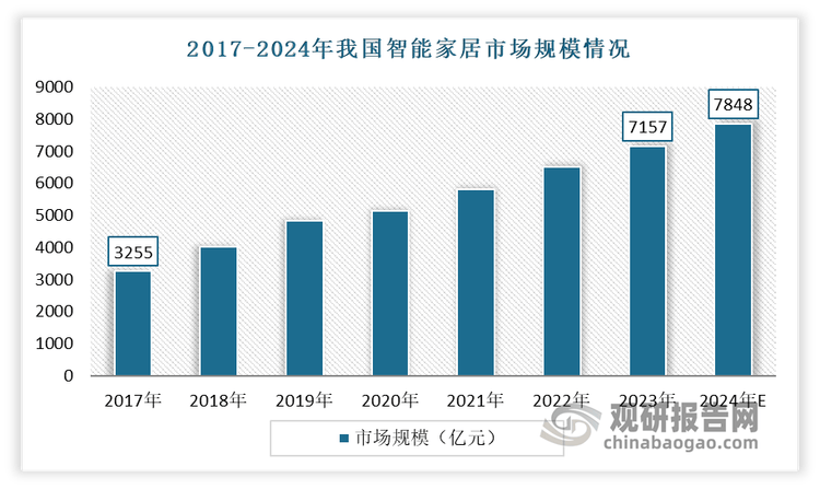 智能化与高端化将成我国玻璃深加工行业发展双引擎 市场将不断向优势企业聚集