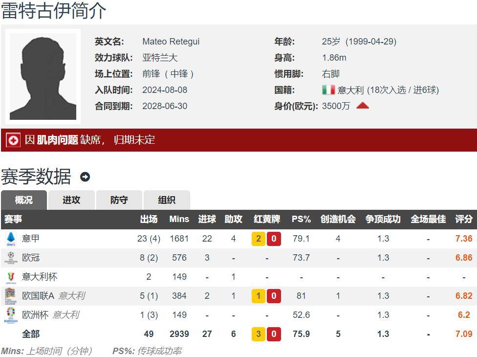 雷特吉：归化助力，冲击意甲金靴创传奇