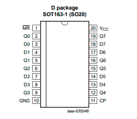 74HCT273D八进制上升沿触发D型触发器IC全新原装现货PDF数据手册