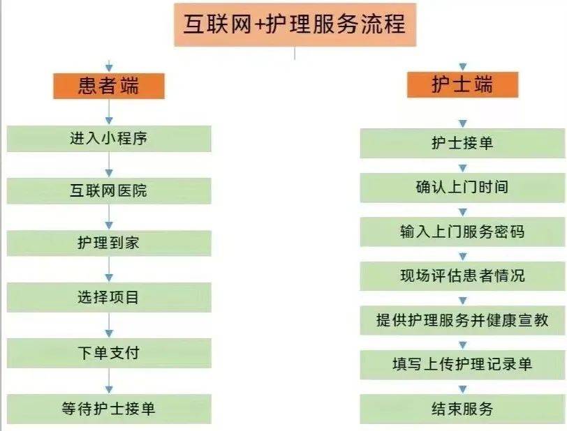 包含中国中医科学院眼科医院代诊挂号服务流程独居患者就医陪护，不再孤零零的词条