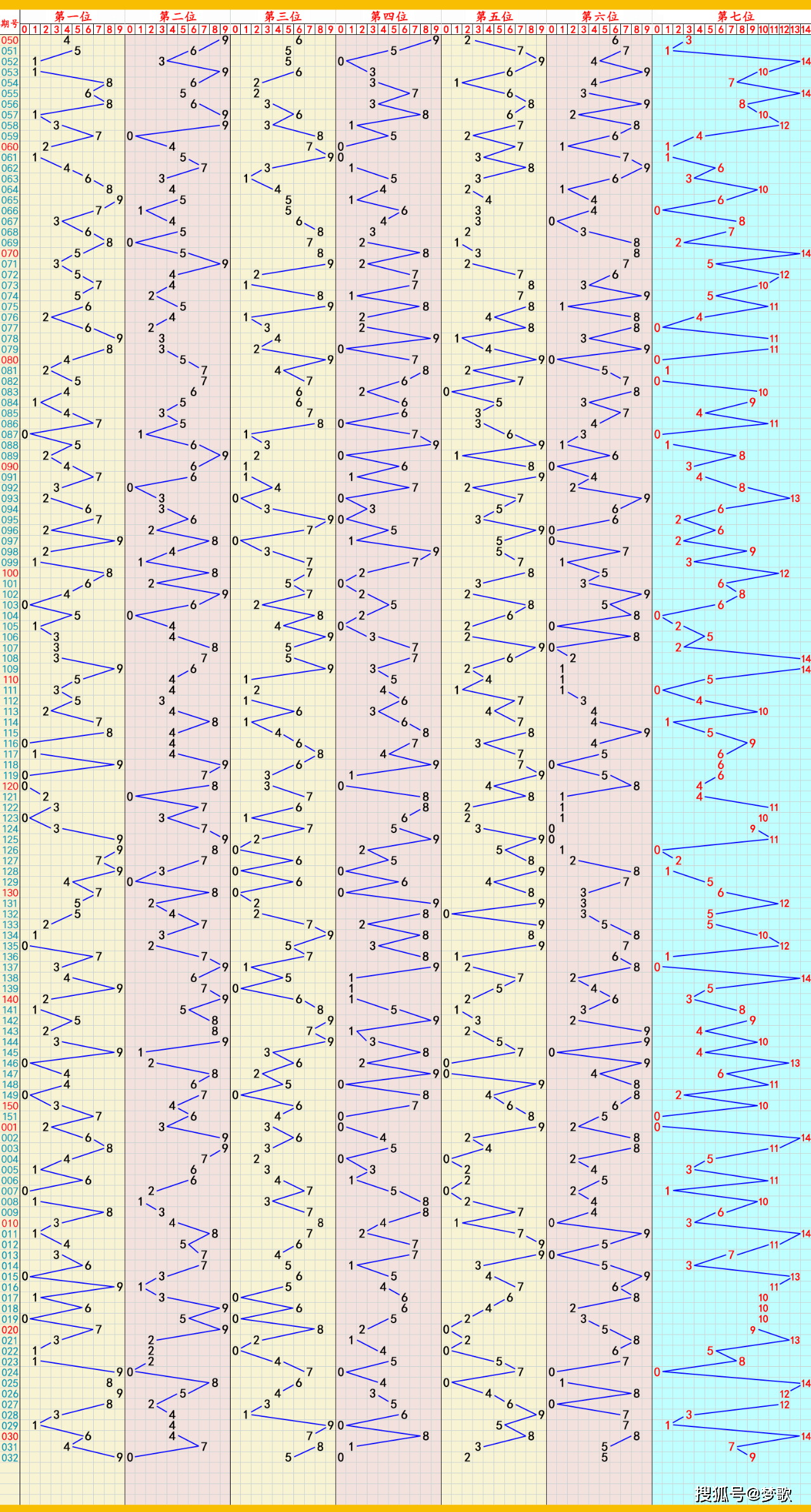 澳彩走势图综合版大全图片(3d基本走势综合图综合版)