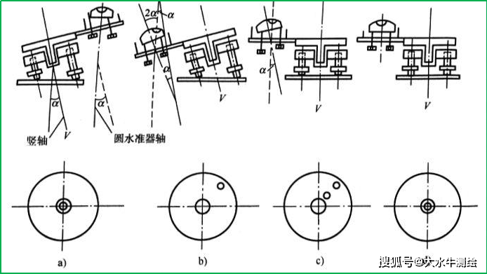 赛维板报|ds3水准仪的检验与校正!