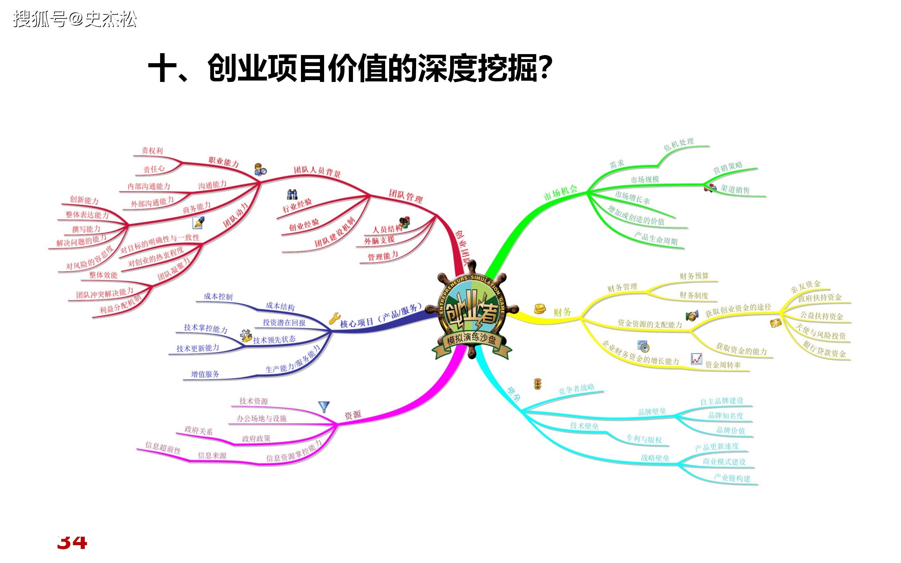 2020年以后创业前景分析(2020年以后创业前景分析怎么写)
