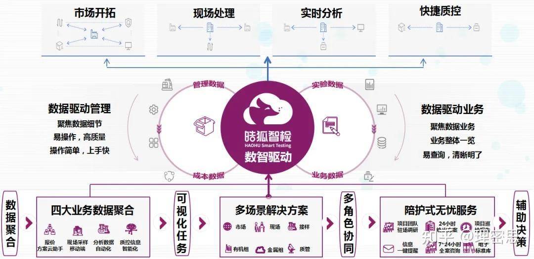 环境监测与保护行业的现状LIMS系统在环境监测与保护中的的简单介绍
