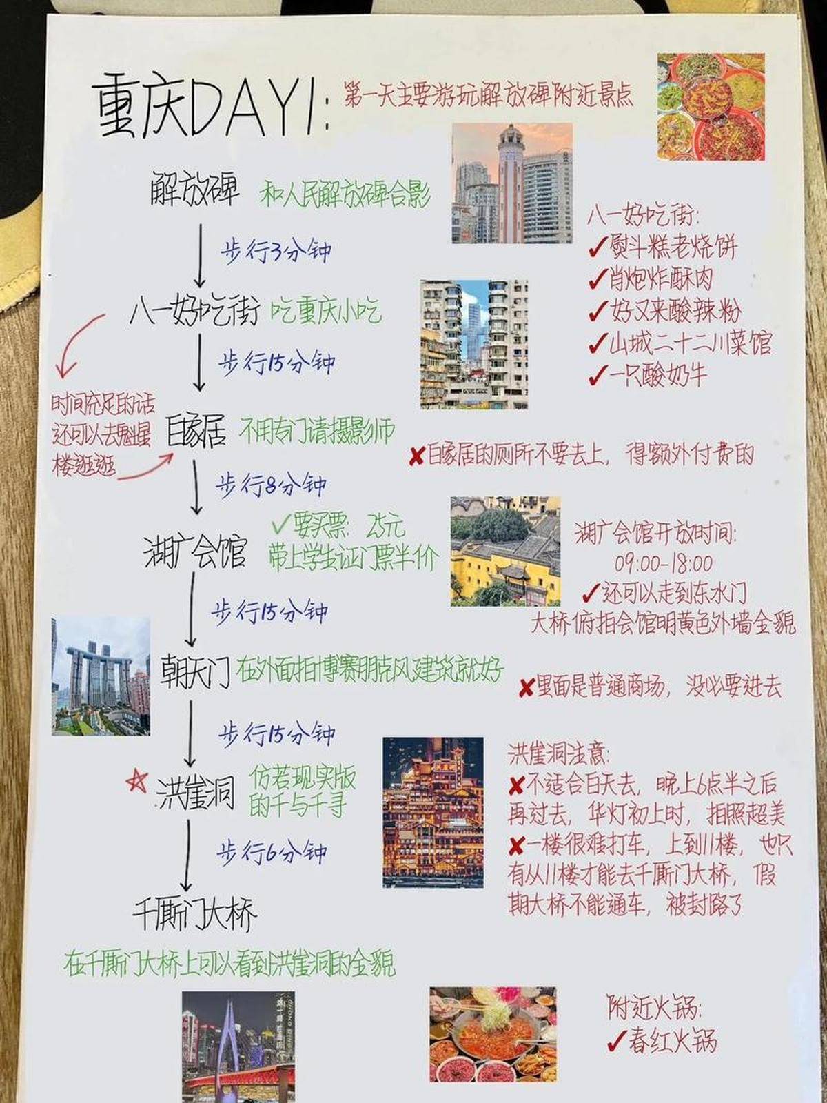 重庆旅游手帐模板行程规划难题破解与独家景点记录