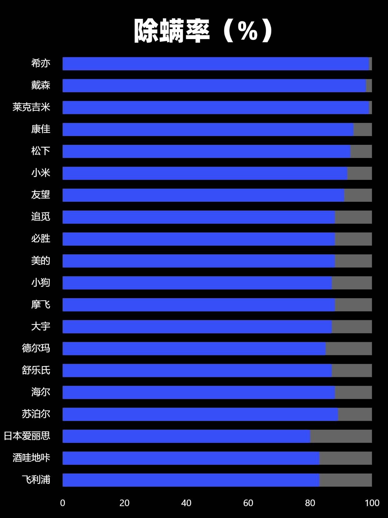 家用除螨仪哪个牌子好用？除螨仪哪个品牌靠谱？良心推荐这2款！
