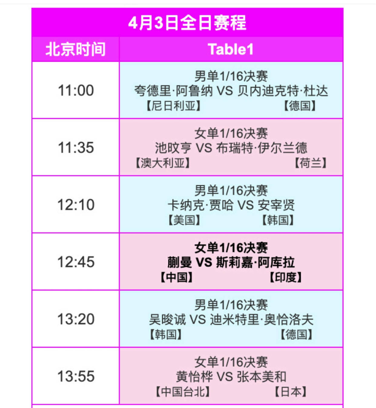 WTT 仁川冠军赛激战正酣，精彩赛程与看点一览