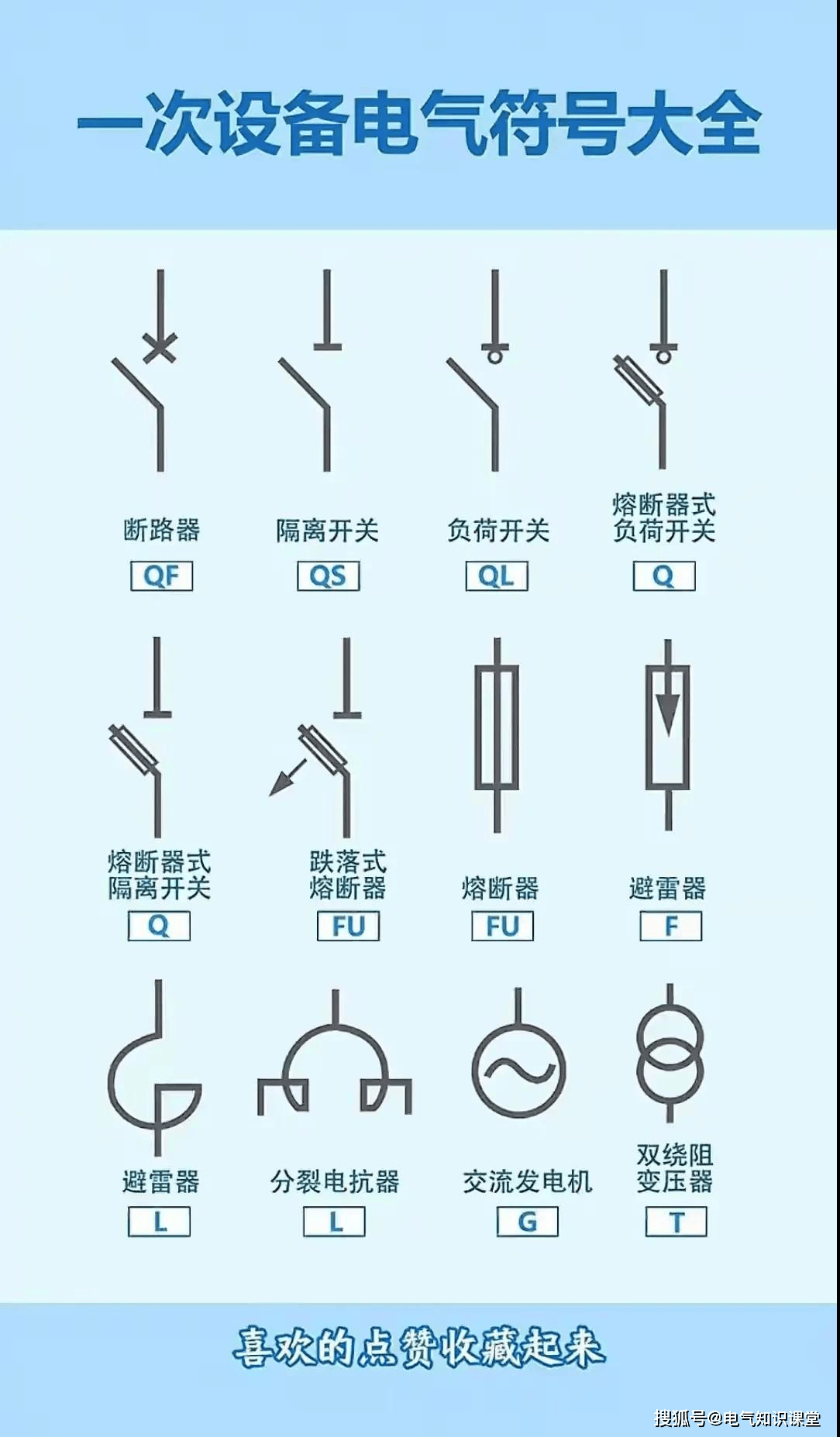 停电顺序,合闸分闸步骤及一次设备符号解读