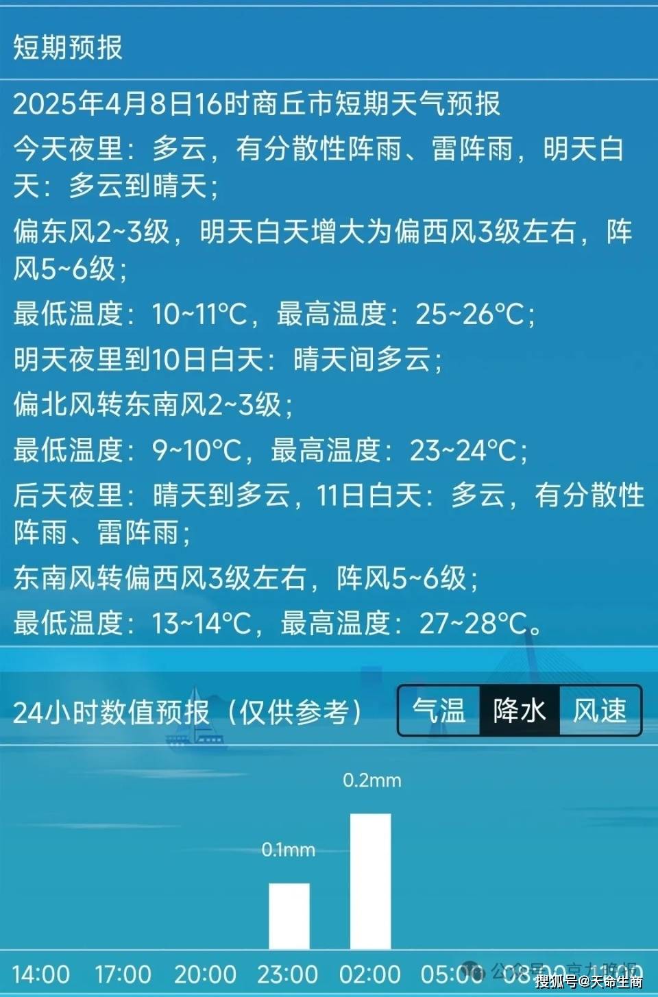 商丘天气