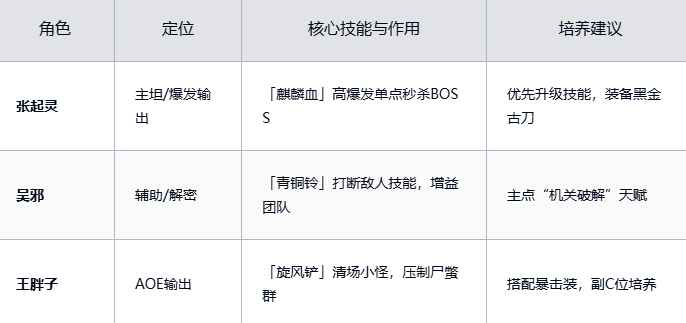 《盜墓筆記：啟程》新手入坑全攻略圖片_2