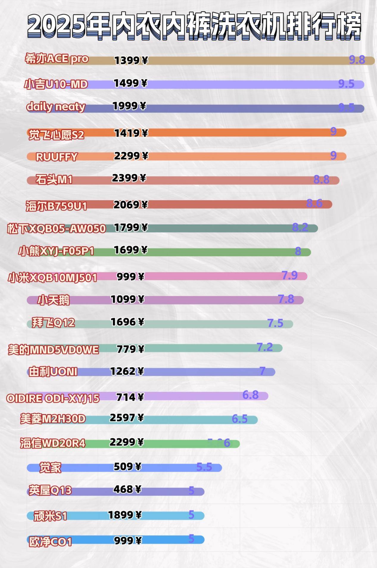 内衣内裤洗衣机十大品牌:全自动内衣洗衣机十大排名整理分析