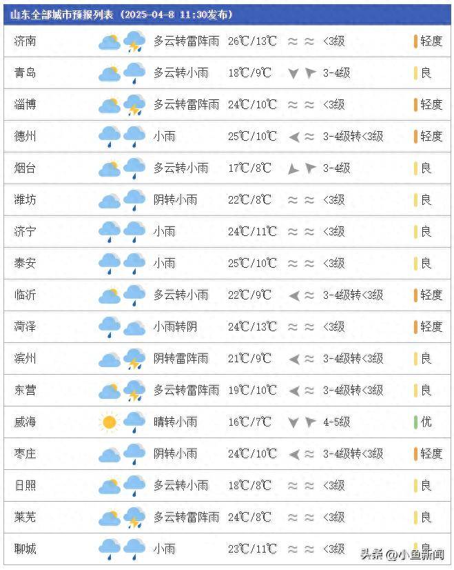 济南明日天气预报