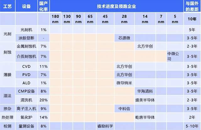 全球芯片设备商的“中国依赖症”，到2025年，就要结束了？