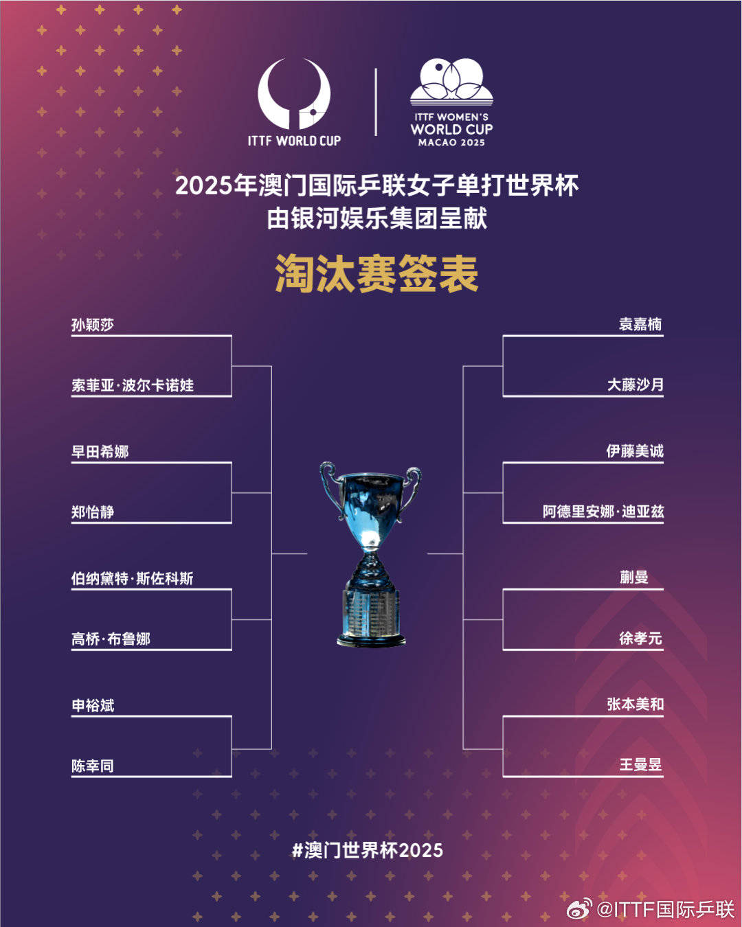 世界杯抽 签分档 赛前暗流相关图片2