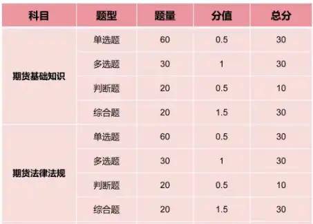 关于期货从业资格证好考吗的信息 关于期货从业资格证好考吗的信息（期货从业资格证 好考吗） 期货