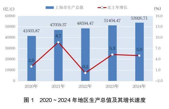 中国第一大市，剑指“全球一线城市” 