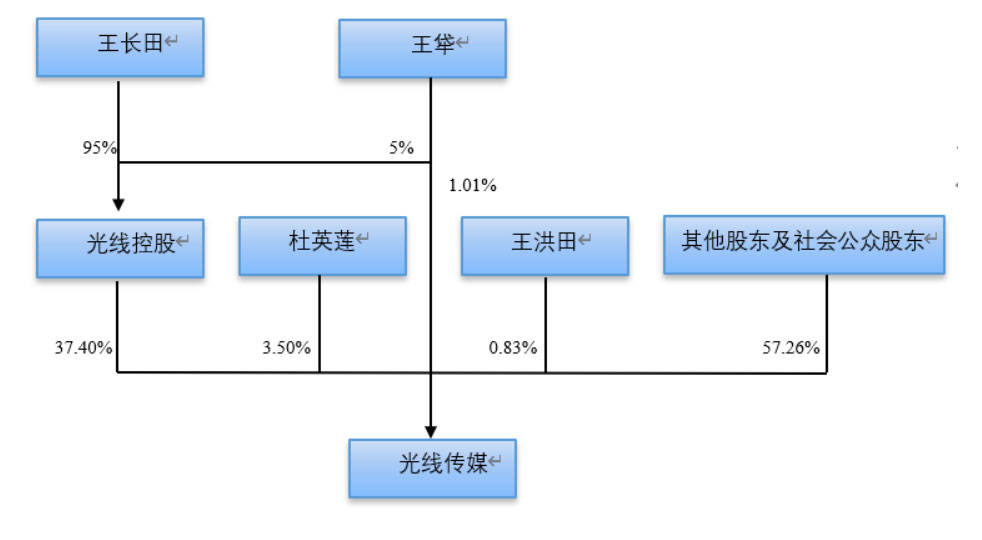 光线传媒靠《哪吒》第一季净利20亿：阿里或清仓退出 至少套现30亿