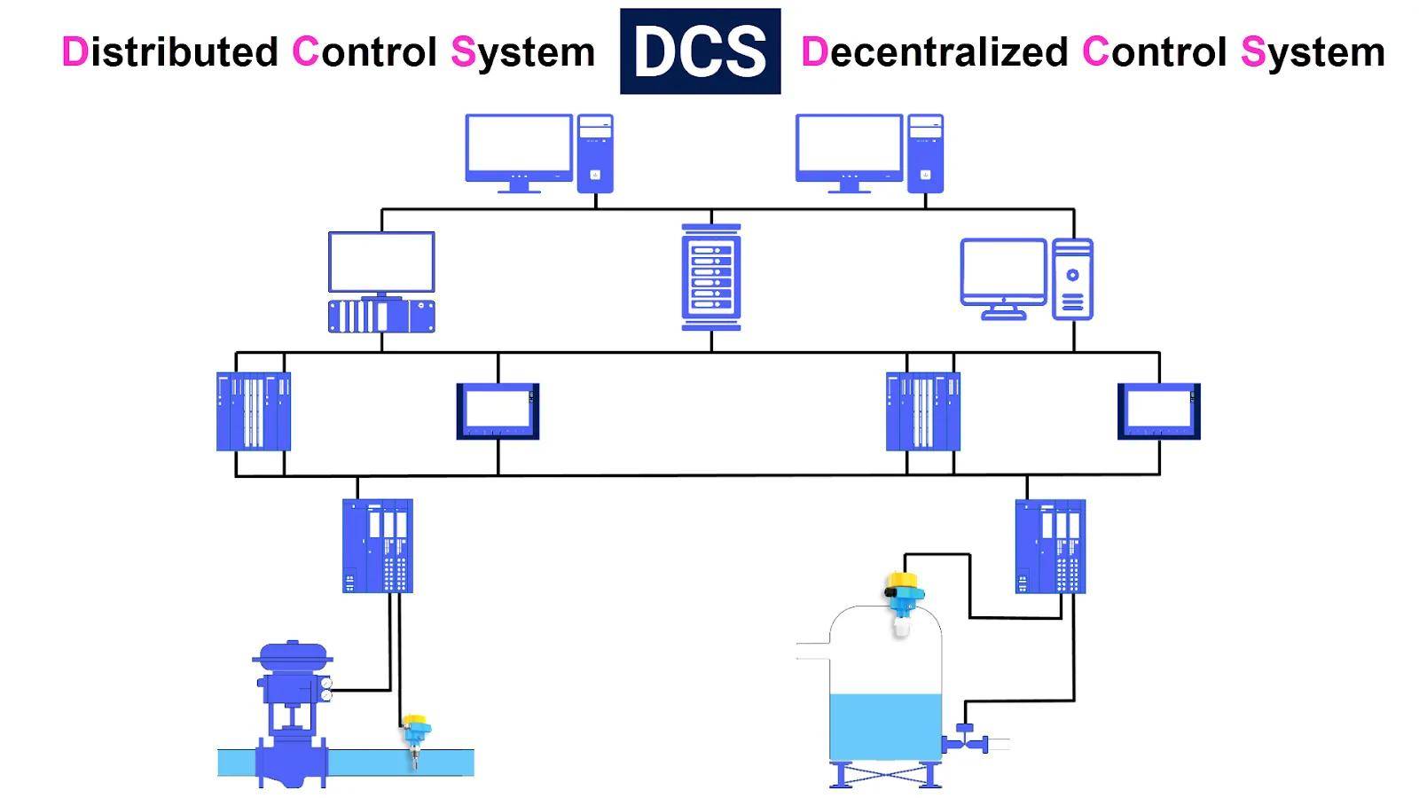 工控人必看,什么是分布式控制系统