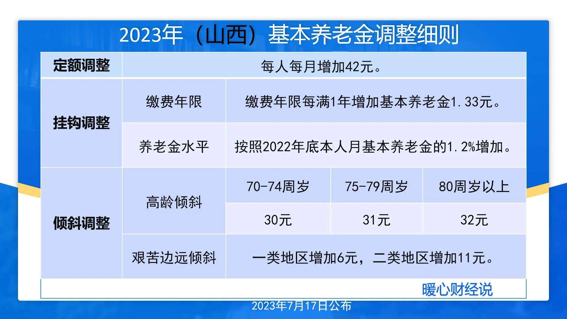 民生山西养老金认证没有参保信息(民生山西养老保险认证后怎样查看照片)