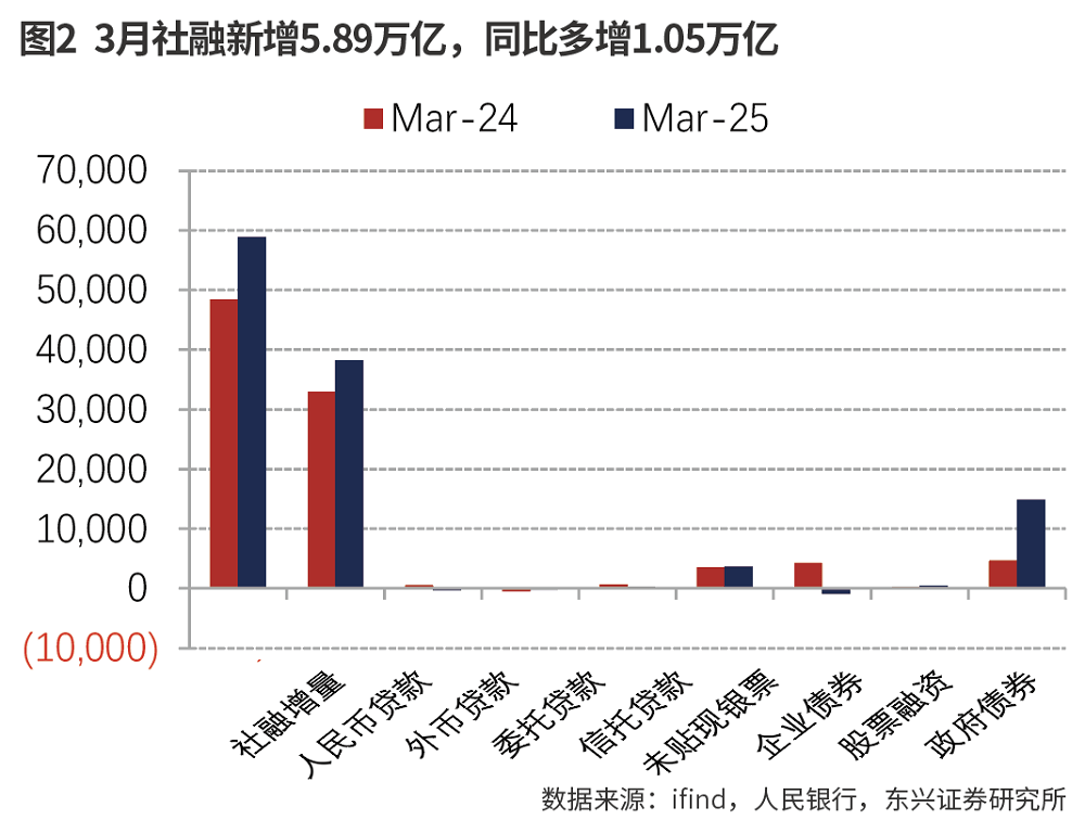 社融信贷增长超预期恢复 稳增长强化银行顺周期逻辑