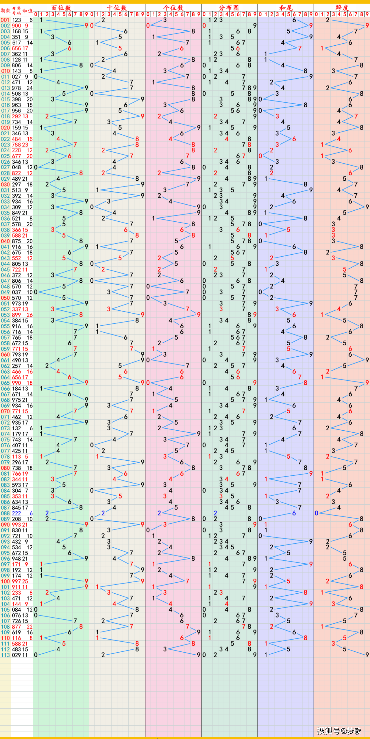 2025新奥彩走势(2025年新奥历史记录)