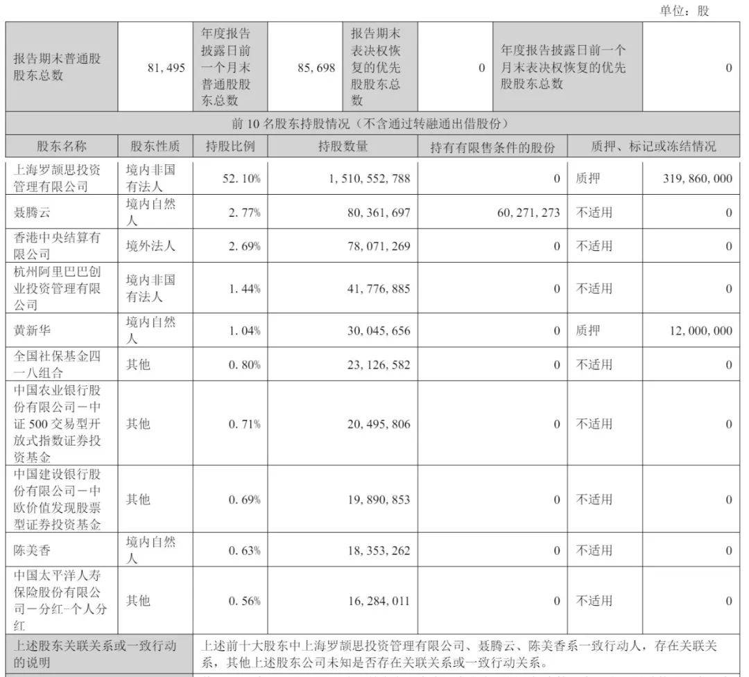 韵达股份第一季营收122亿：扣非后净利3亿同比降20% 阿里减持