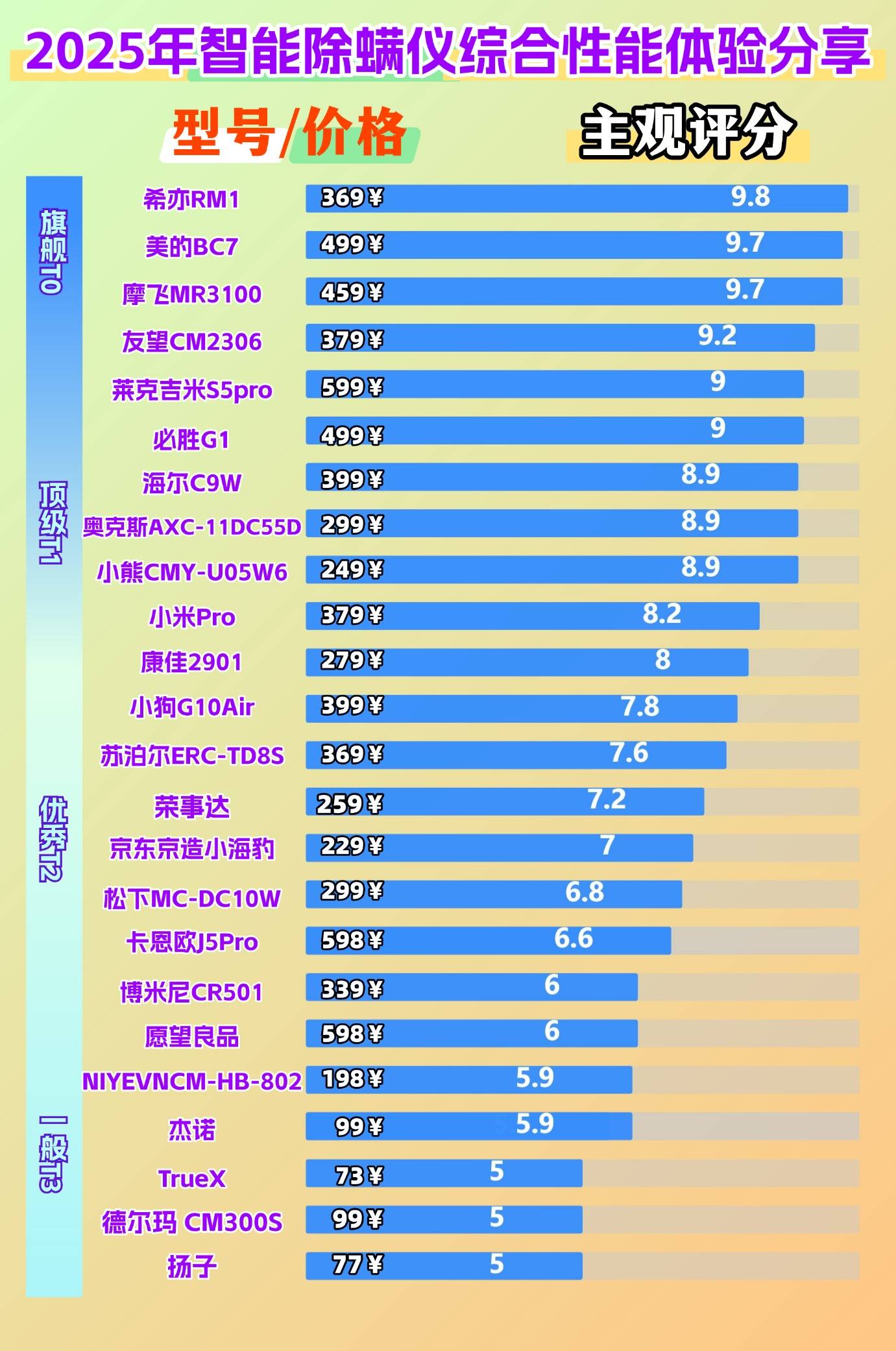 家用除螨仪什么品牌的好?精选2025年度家用除螨仪第一名