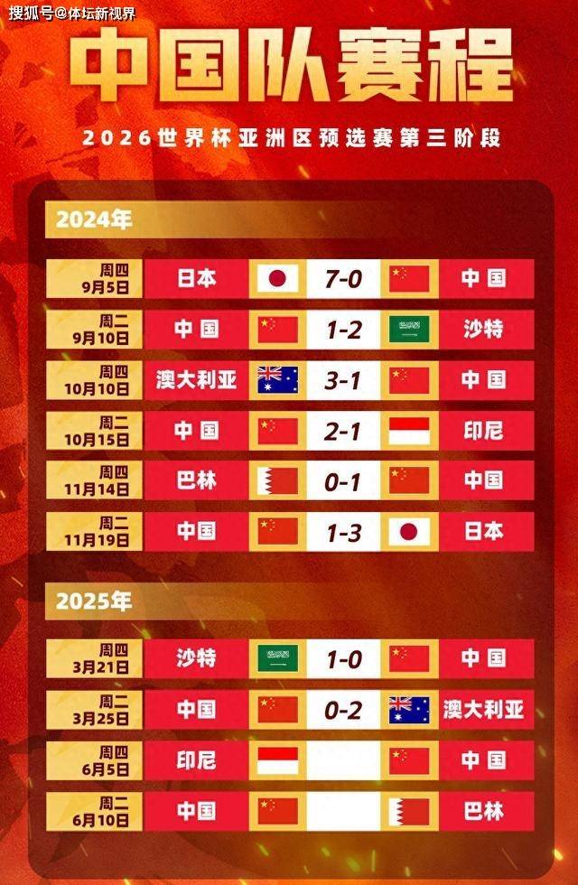 国足绝境求生：日本“放水”成致命一击？18强赛最后两轮生死战前瞻