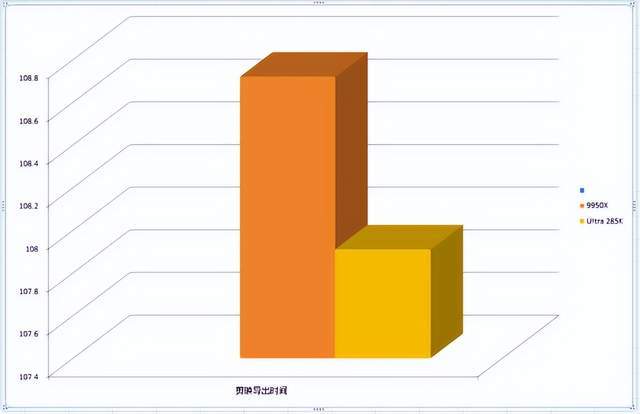 285K VS 9950X:内容创作领域的性能大比拼