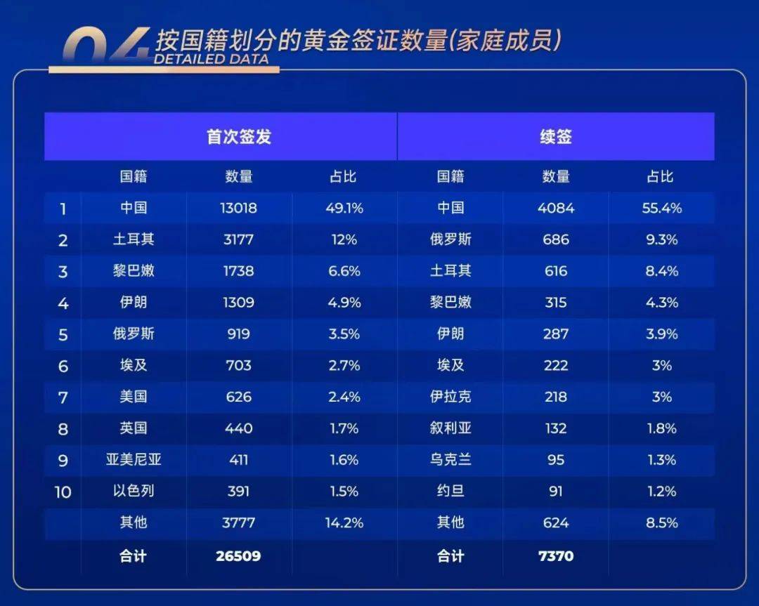 图片[3]-数据出炉！到底有多少人移民希腊？-华闻时空