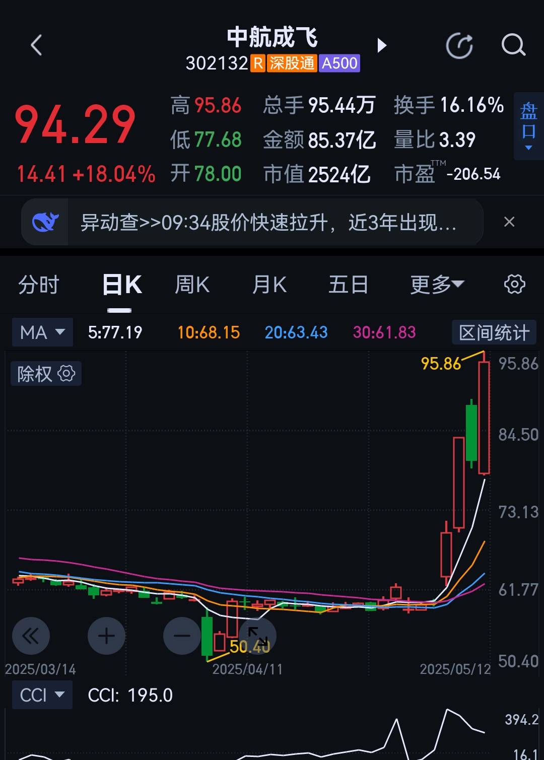 百度股价